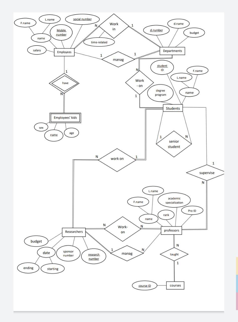 Solved Hi friend i have this diagram i need to convert it to | Chegg.com