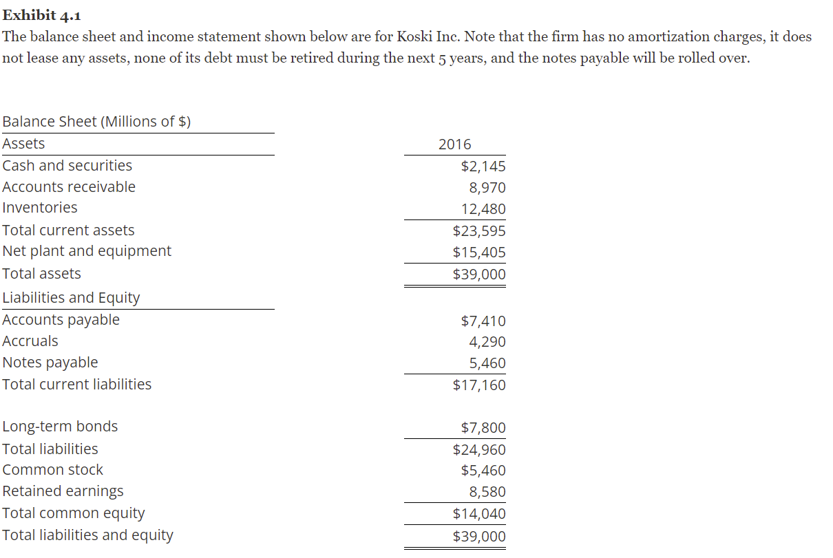 Solved Exhibit 4.1 The balance sheet and income statement | Chegg.com