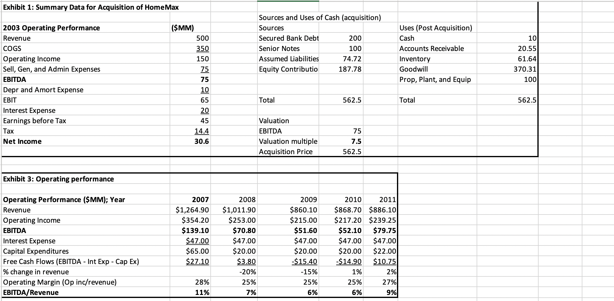 Alternative Investments Distressed Debt Mini Case | Chegg.com