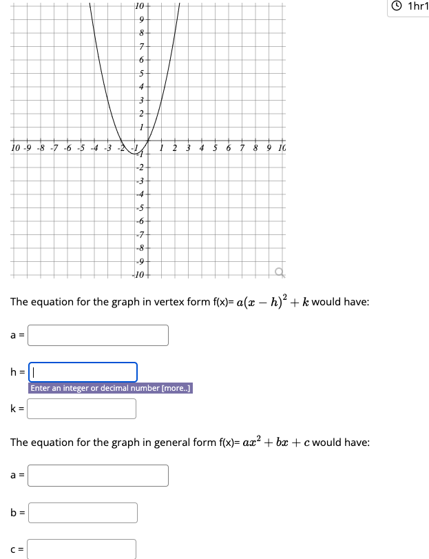 Solved The equation for the graph in vertex form | Chegg.com