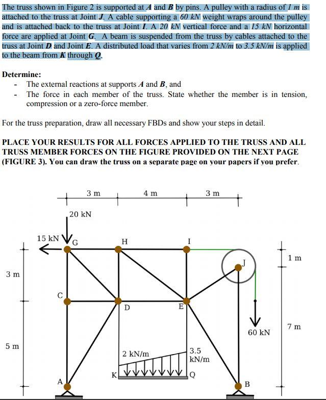 Solved The Truss Shown In Figure 2 Is Supported At A And B | Chegg.com