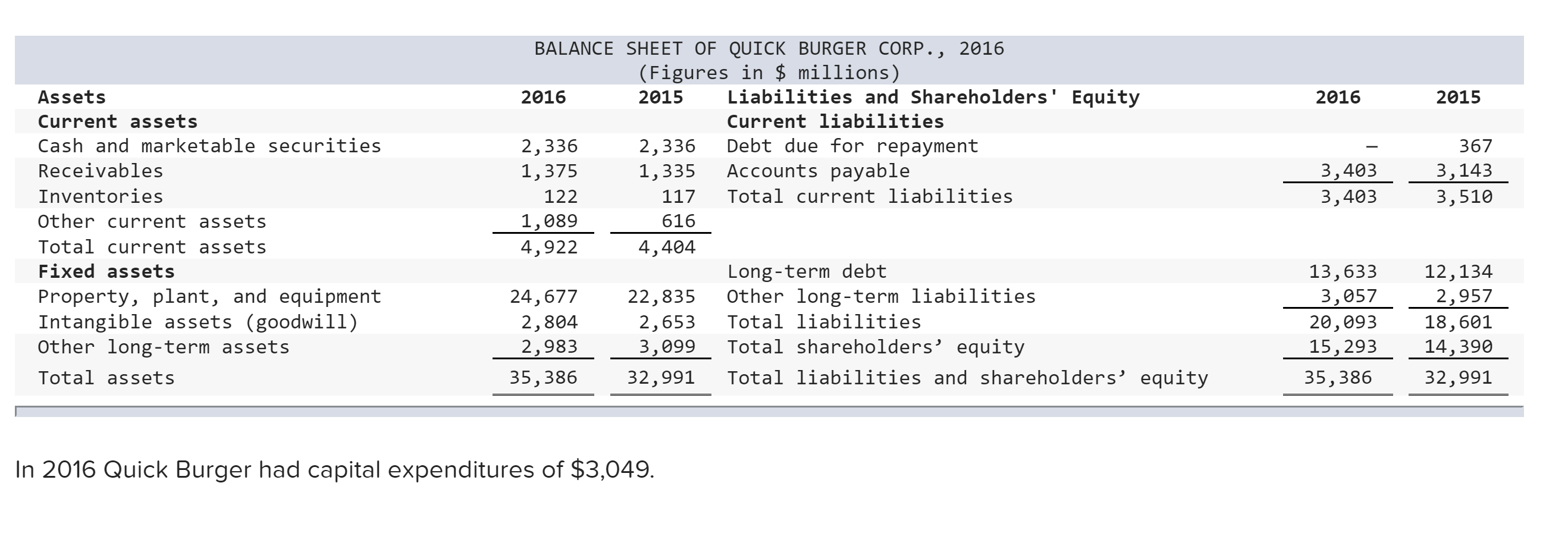 The Following Table Shows An Abbreviated Ine Chegg 