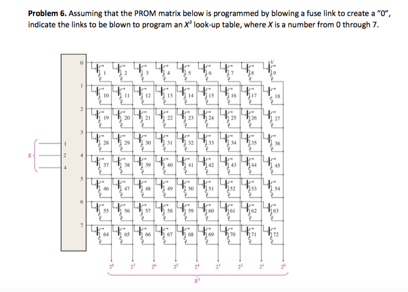 Solved Problem 6. Assuming that the PROM matrix below is | Chegg.com