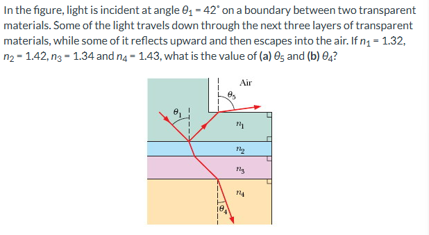 Solved In ﻿the figure, light is ﻿incident at ﻿angle θ1=42°on | Chegg.com