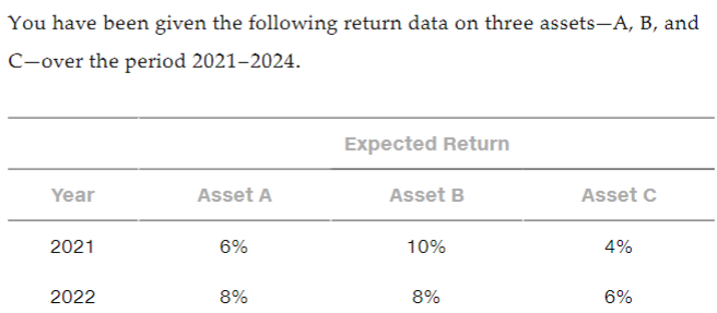 Solved You have been given the following return data on | Chegg.com