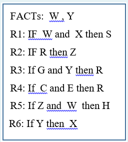 Solved Based on the following knowledge base facts and | Chegg.com