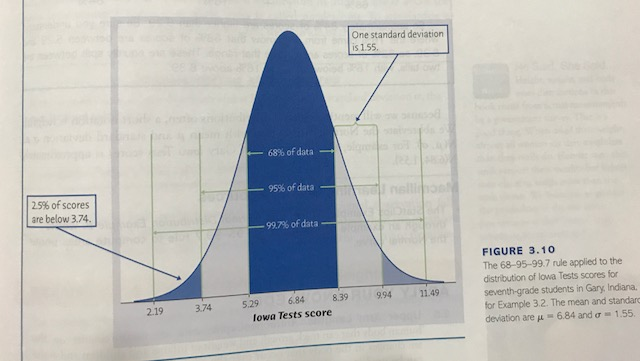 solved-a-upper-arm-lengths-the-upper-arm-length-of-males-chegg