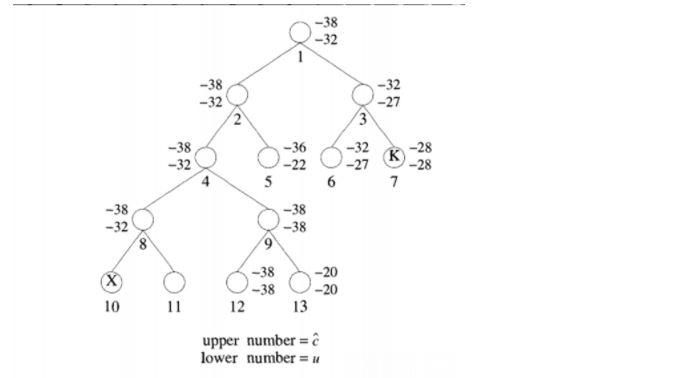 Solved Write A Java Program For The Following Question. | Chegg.com