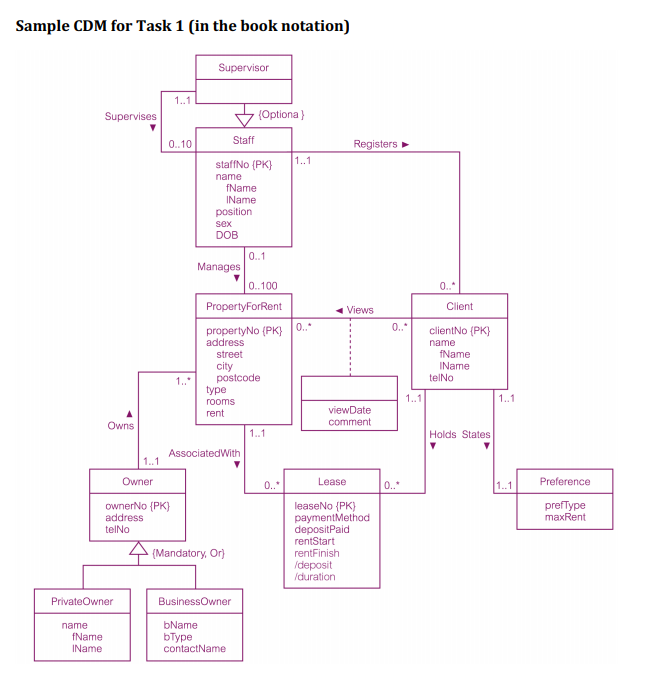 Solved Background Information The information to be stored | Chegg.com