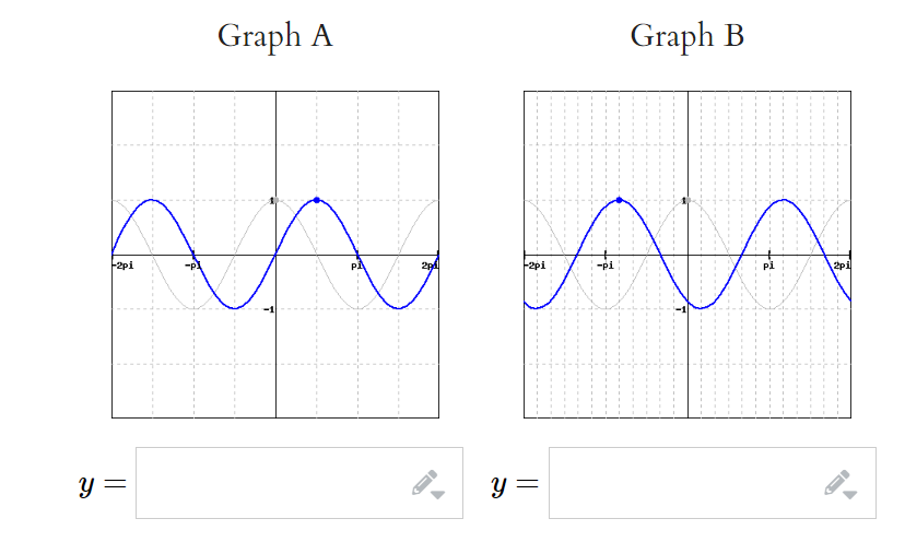 Graph A Graph B