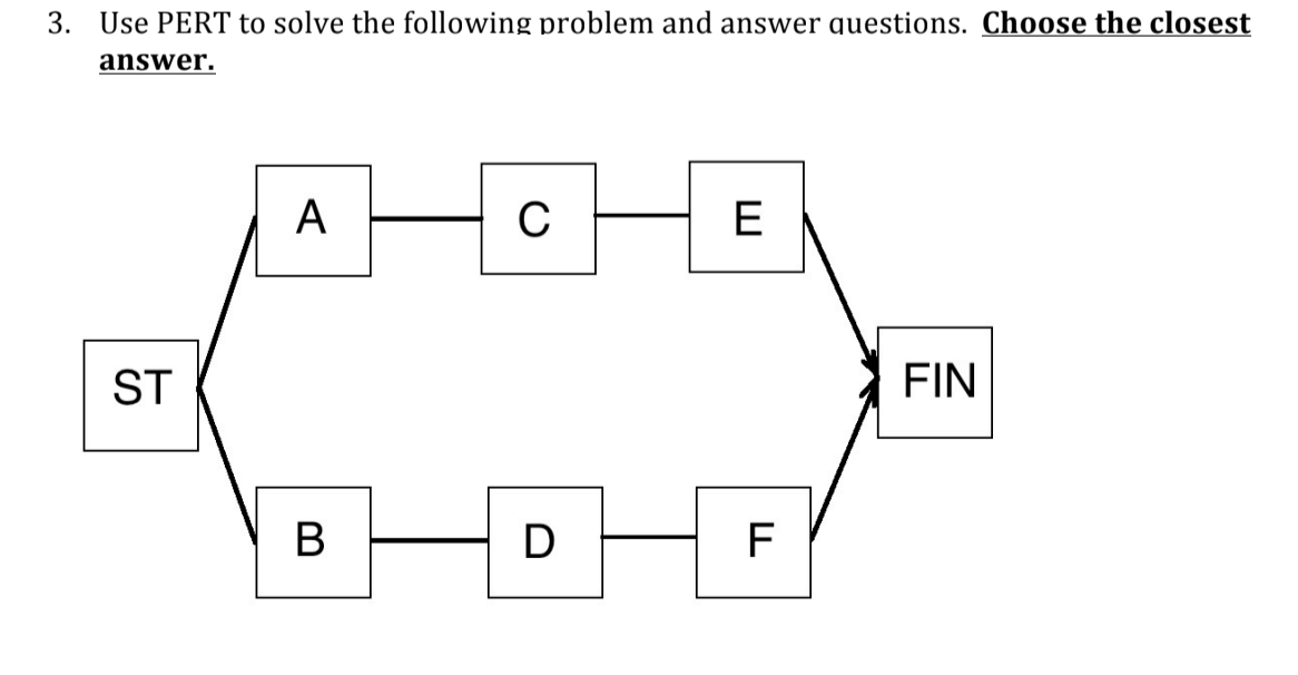 Solved 3. Use PERT to solve the following problem and answer | Chegg.com