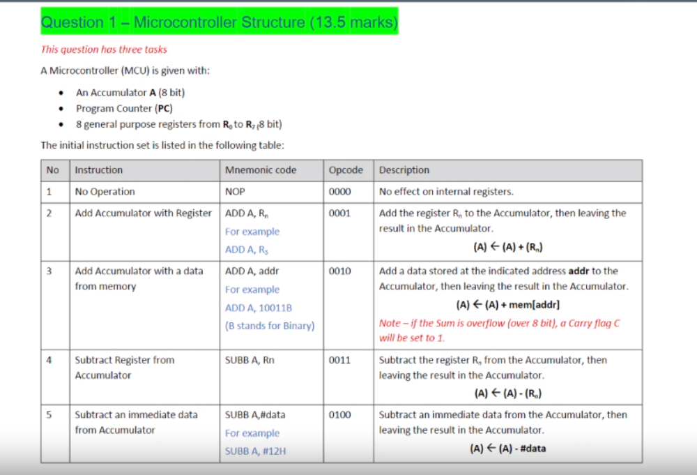 Solved Question 1 - Microcontroller Structure (13.5 Marks) | Chegg.com