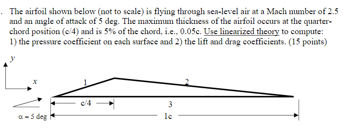 Solved The airfoil shown below (not to scale) is flying | Chegg.com