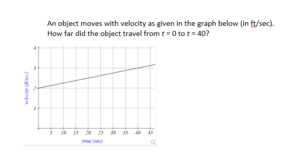 Solved An object moves with velocity as given in the graph | Chegg.com