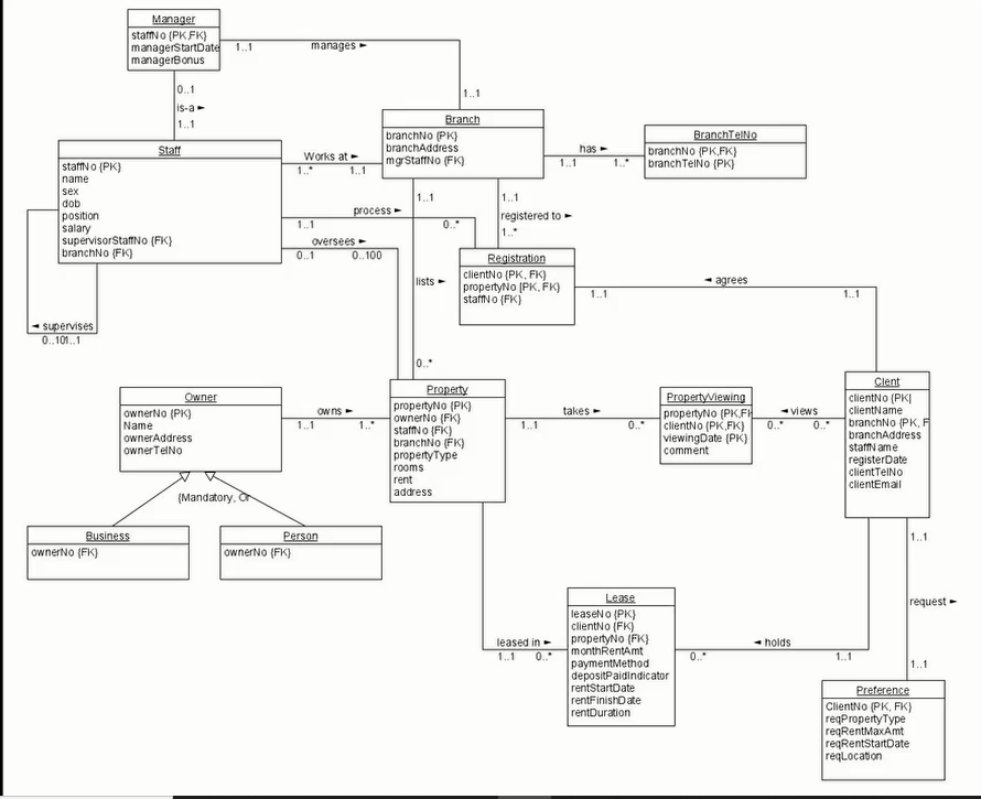 In this Project Assignment, use the concepts of | Chegg.com