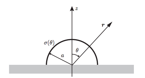 Solved A hemispherical shell of radius a has been placed on | Chegg.com