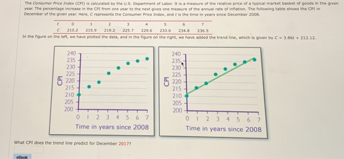 Solved The Consumer Price Index (CPI) Is Calculated By The | Chegg.com