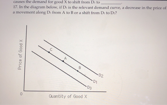using demand and supply curve analysis the effects of... Solved EXERCISE 3 DEMAND AND SUPPLY GRAPHS What caused the | Chegg.com
