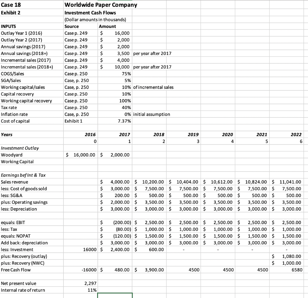 1. What annual cash flows are relevant for this | Chegg.com