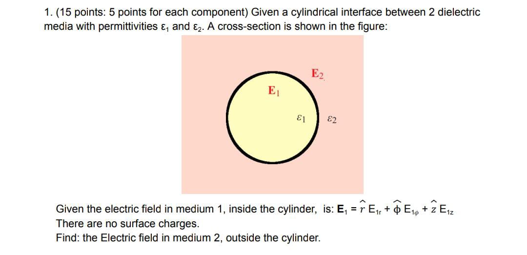 Solved 1. (15 points: 5 points for each component) Given a | Chegg.com