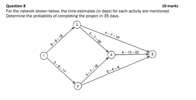 Solved Question 8 10 marks For the network shown below, the | Chegg.com