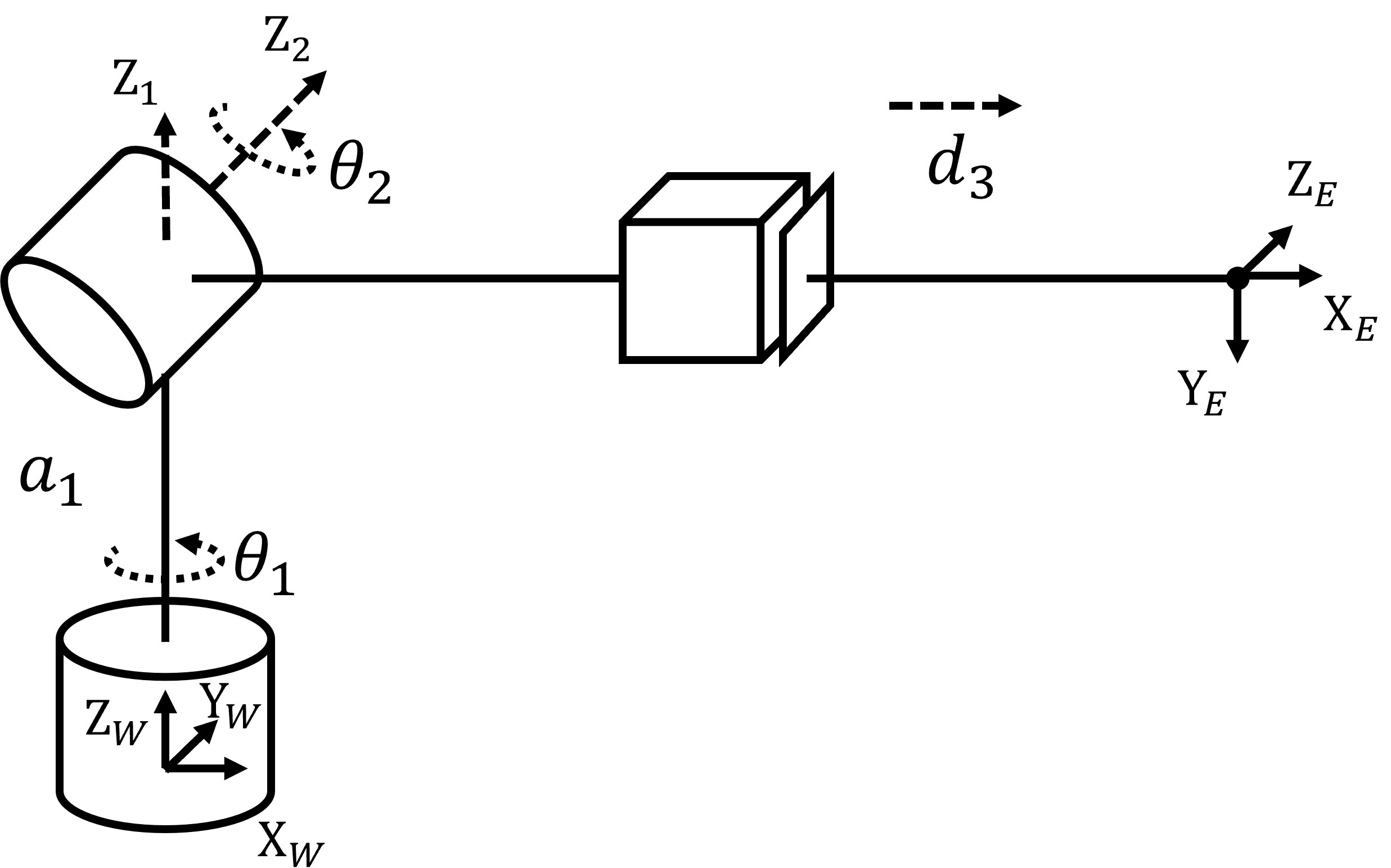 Solved 1. ﻿Solve the inverse kinematics of the system.2. | Chegg.com