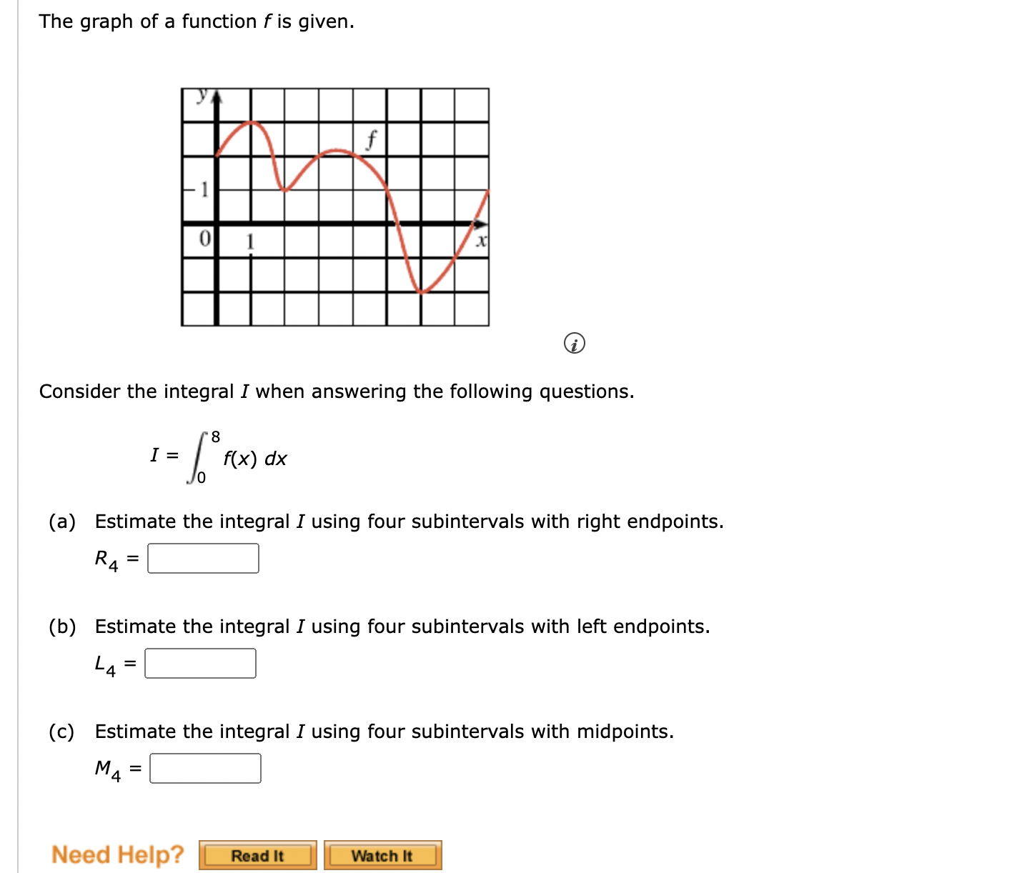 Solved The graph of a function f is given. (i) Consider the | Chegg.com