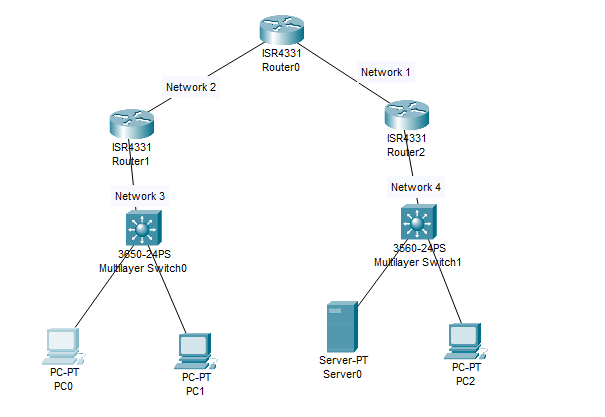 Solved I need help with subnetting a network across two | Chegg.com