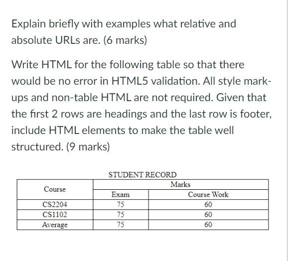 Solved Explain briefly with examples what relative and | Chegg.com