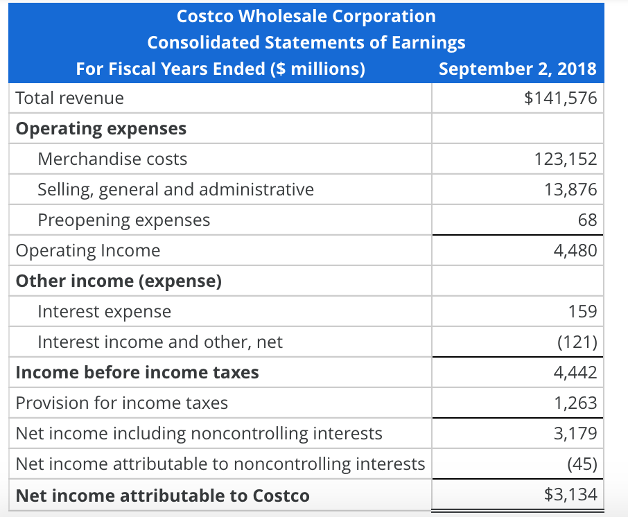 Solved Costco Wholesale Corporation Consolidated Statements | Chegg.com