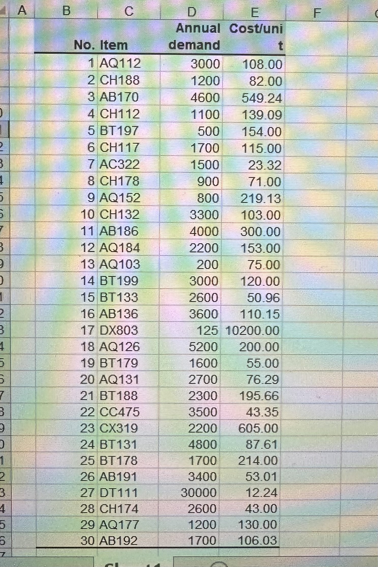 Solved Classify the items listed in the attached Excel shell | Chegg.com