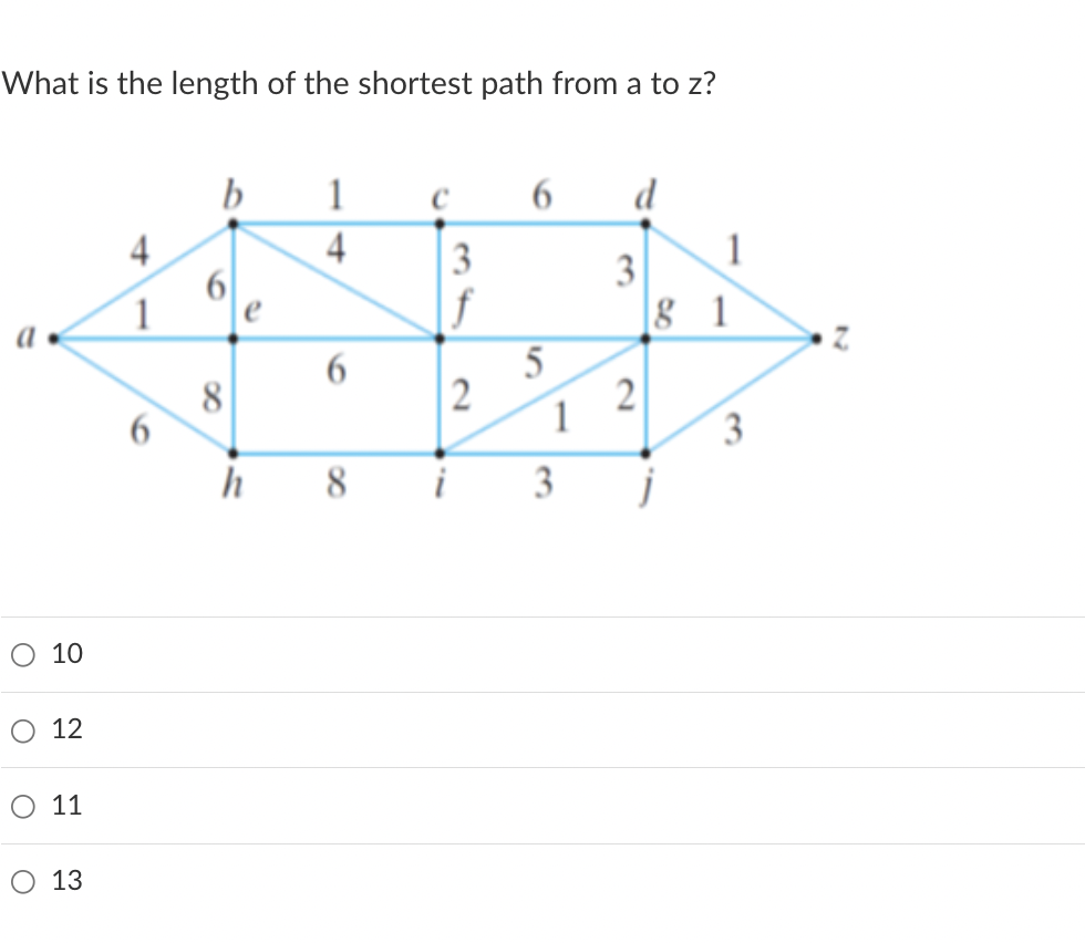 Solved What is the length of the shortest path from a to z ? | Chegg.com