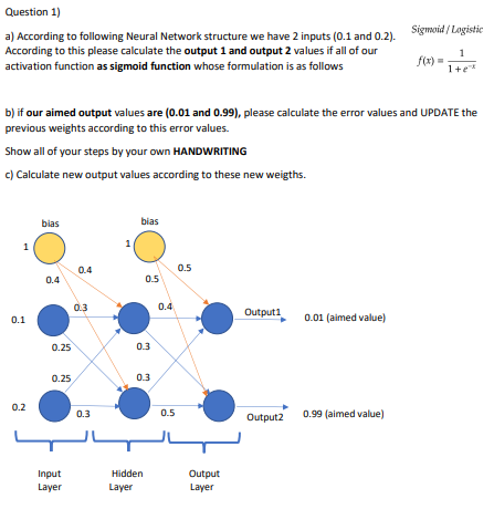 Solved Question 1) a) According to following Neural Network | Chegg.com