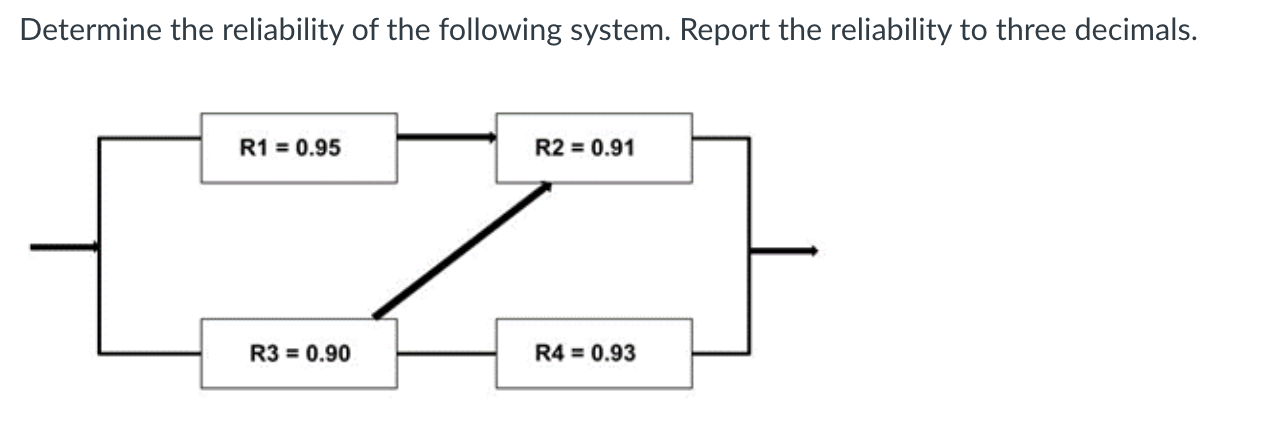 Solved Determine The Reliability Of The Following System. | Chegg.com