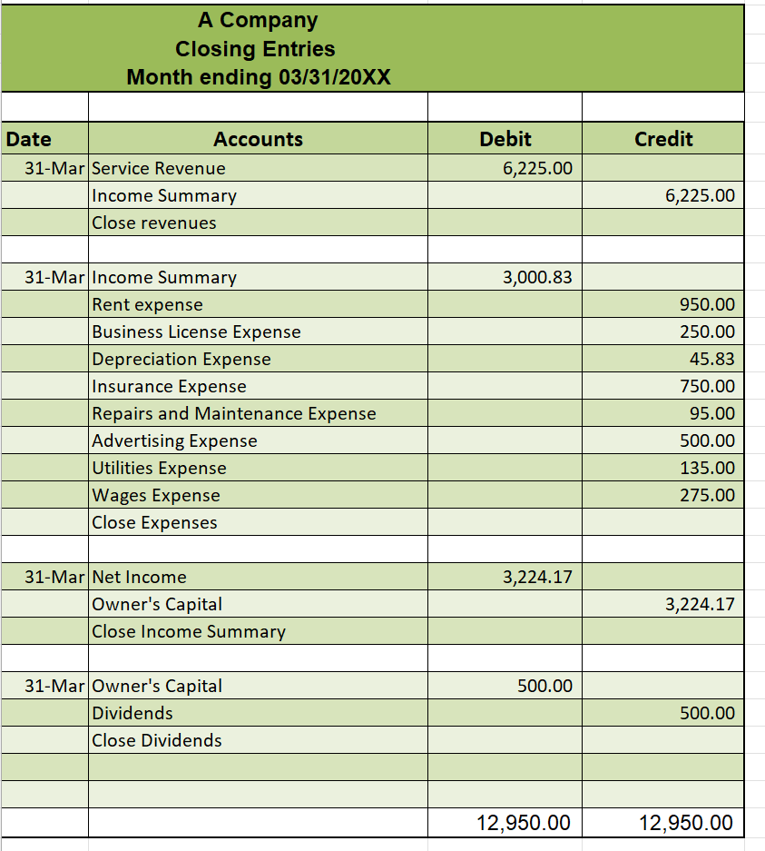 Scenario You were recently hired as an entrylevel