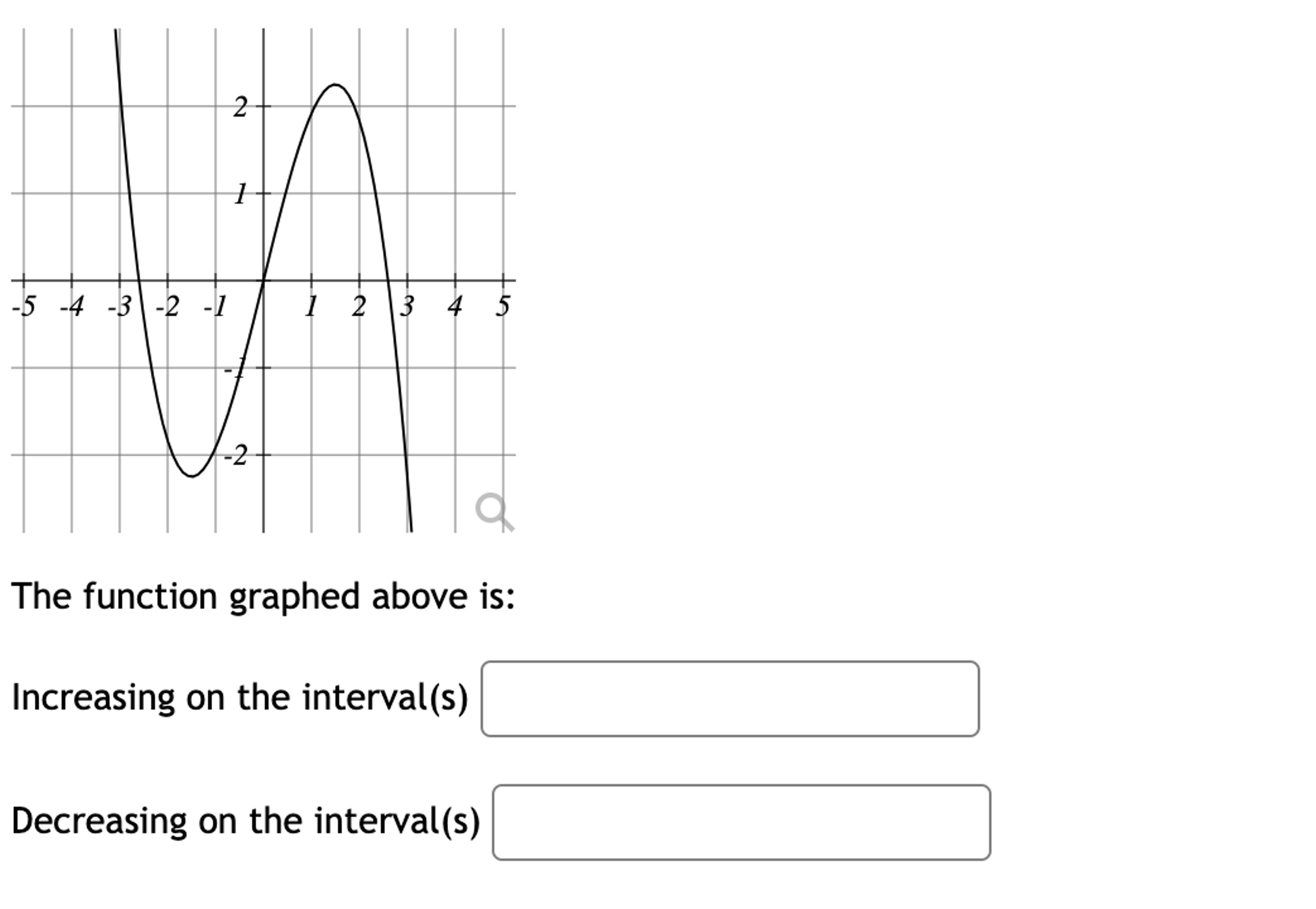 The function graphed above isIncreasing on the