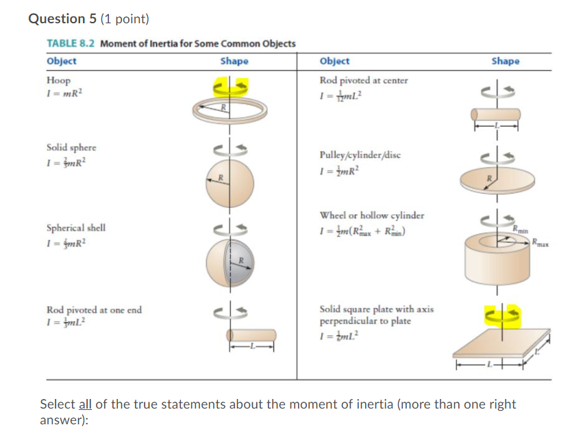 Чит inertia 1.16 5. Moment of Inertia. Moment of Inertia Table. Inertia 1.16.5. Moment of Inertia cylinder.