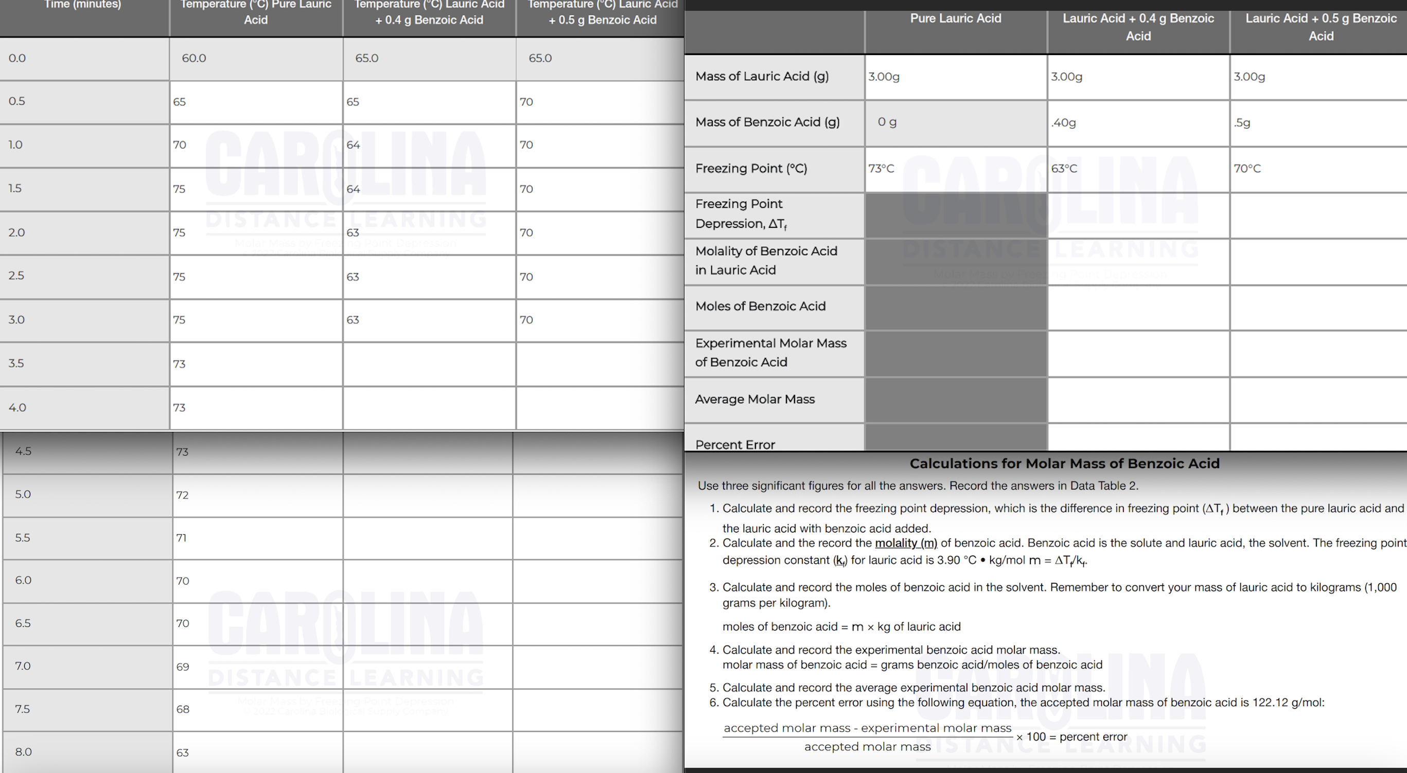 Solved Use three significant figures for all the answers.