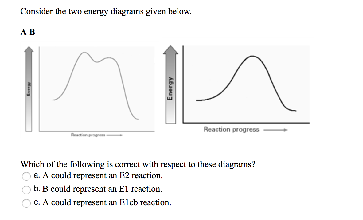 Solved Consider The Two Energy Diagrams Given Below. AB | Chegg.com