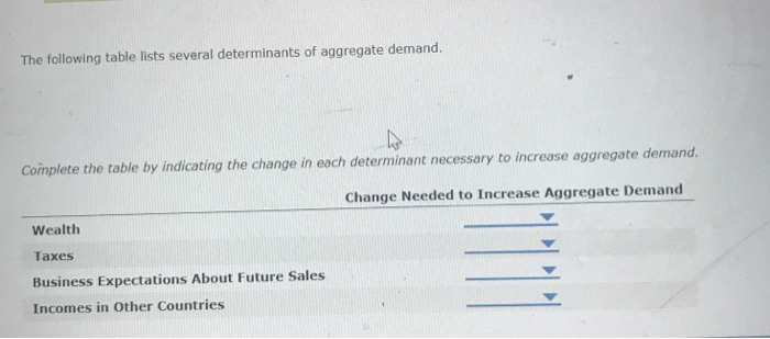 Solved 2. Why does the aggregate demand curve slope | Chegg.com