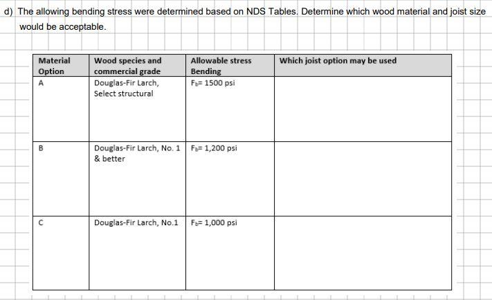 The allowing bending stress were determined based on | Chegg.com