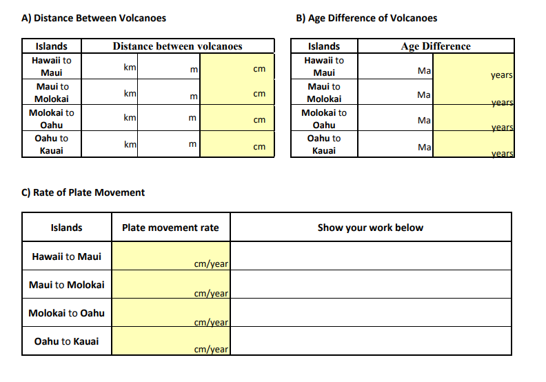 Solved Activity 1 Pacific Plate Rate of Movement Based on