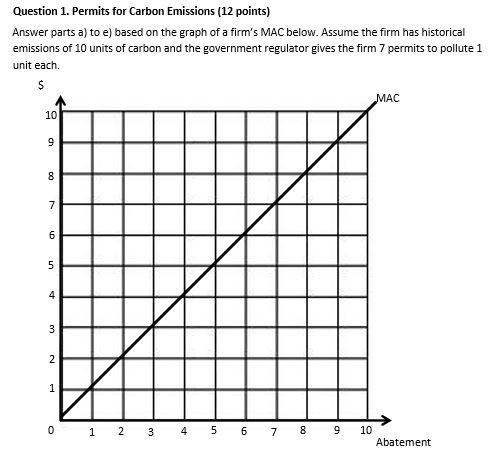 Solved Please answer all questions, and upload graphs | Chegg.com
