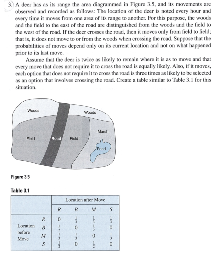 Solved 3. A deer has as its range the area diagrammed in | Chegg.com