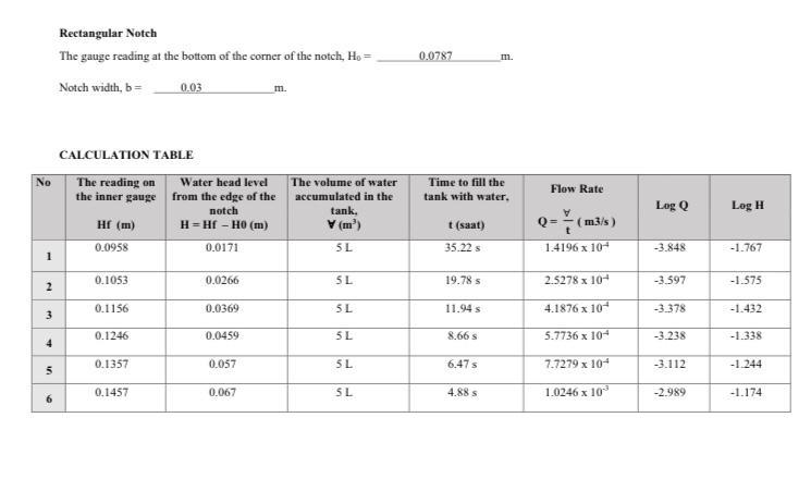 Solved Rectangular Notch The gauge reading at the bottom of | Chegg.com