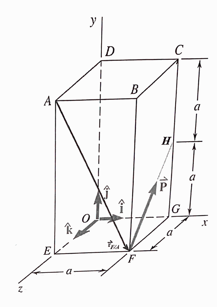 Solved Please find the perpendicular distance between AG and | Chegg.com