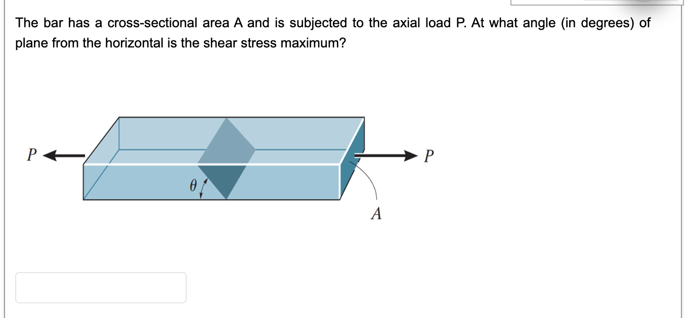Solved The bar has a cross-sectional area A and is subjected | Chegg.com