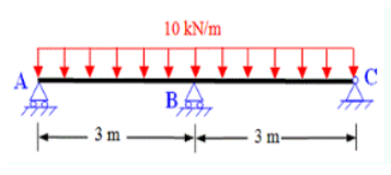 Solved The beam shown in the Figure supported at A, B and C | Chegg.com