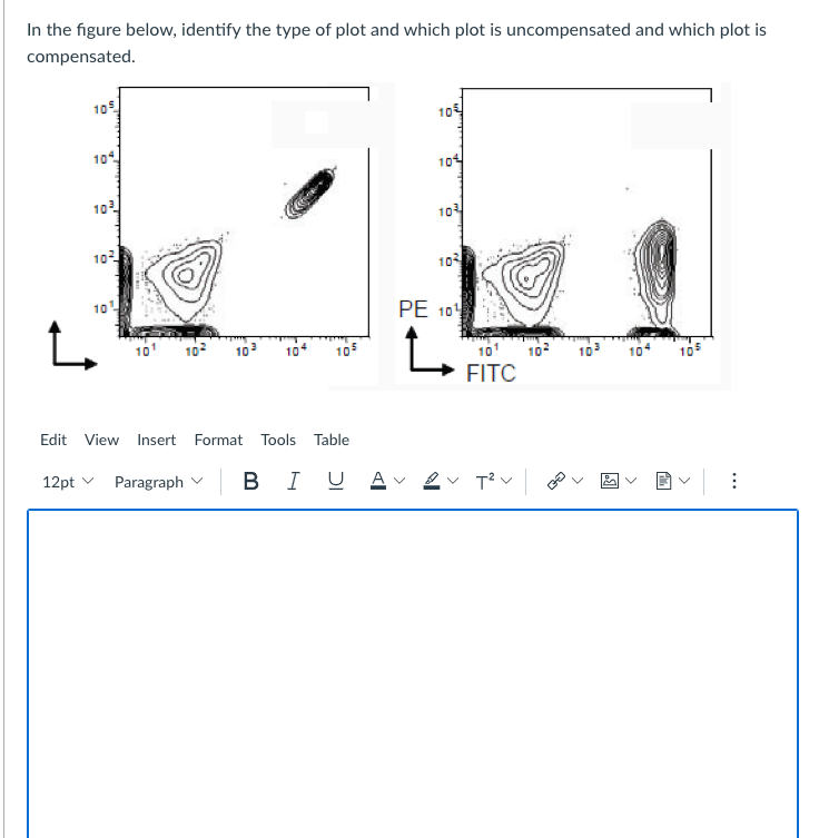 Solved In the figure below, identify the type of plot and | Chegg.com