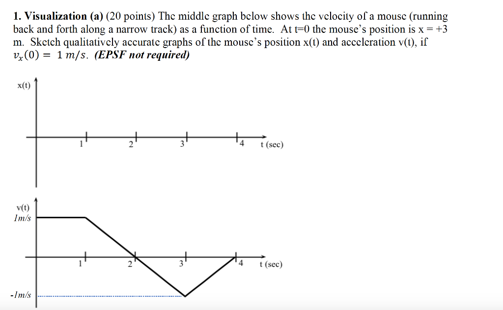 Solved 1. Visualization (a) (20 points) The middle graph | Chegg.com
